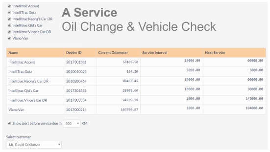 IntelliTrac Fleet Servicing and Maintenance Data