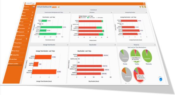 IntelliTrac Fleet Utilisation