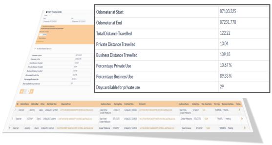 Fringe Benefits Tax Reporting Using GPS Tracking By IntelliTrac