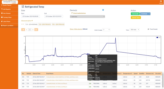 Refrigerated Transport Live GPS Temperature Monitoring Reporting