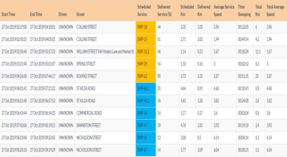 IntelliTrac Sweeping Actual Vs Scheduled