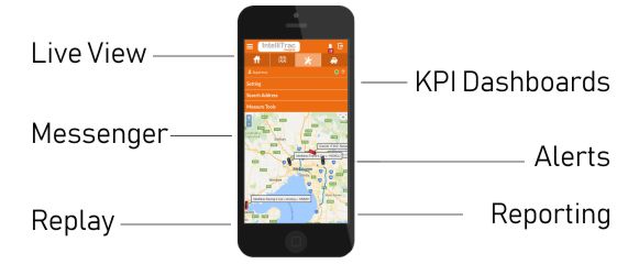 IntelliTrac Tracking App