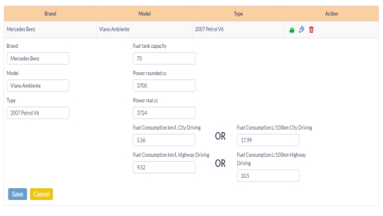 ATO Fuel Tax Credits Reporting Estimation Method 