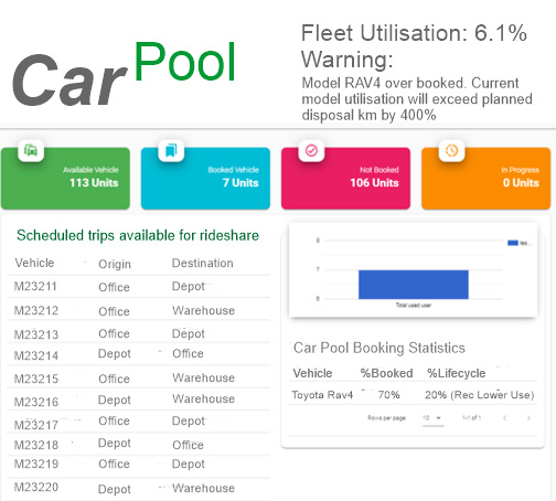 fuel data